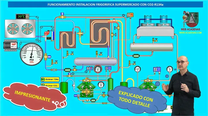 Como funciona Impresionante instalacion frigorifica para supermercado CO2 en cascada (Clase 161.1)