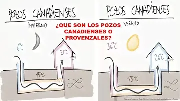 FRESCO SIN AIRE ACONDICIONADO PARA AHORRAR ENERGIA EN TU CASA =POZO CANADIENSE O PROVENZAL